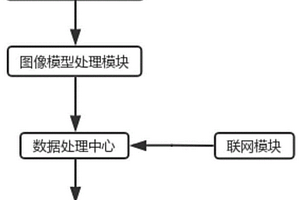 用于检测物体应变的双目检测系统