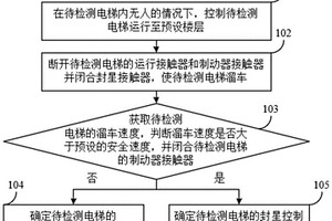 电梯封星控制检测方法、系统、检测设备及存储介质