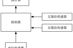 雾炮回转限位传感器预检测系统及预检测方法