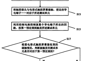 电容式触控屏幕的检测方法及检测系统