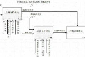 基于特征的数控加工监测触发检测的方法