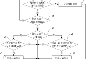 真空助力系统检测方法及系统、电动汽车及故障检测方法