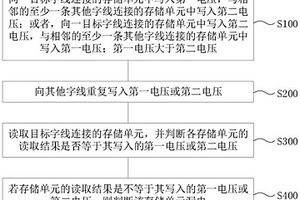 存储器的检测方法、检测系统、可读介质及电子设备