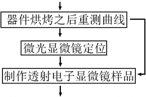 检测晶格位错的方法
