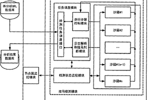 大规模恶意网页检测方法及系统