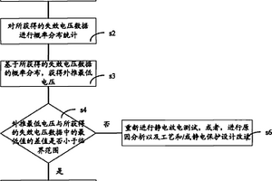 检测半导体器件的静电放电性能的方法