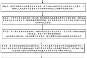 无损分析电池活性物质材料失效的方法