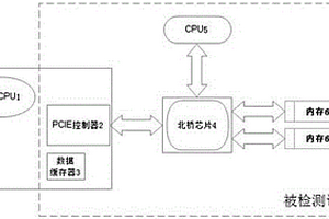 基于内存读取的病毒检测装置及方法
