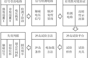 高密度封装键合丝瞬时触碰加电检测方法
