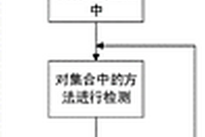 Android应用签名攻击检测方法