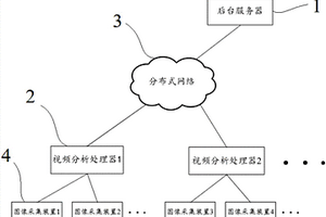 火灾检测方法及系统