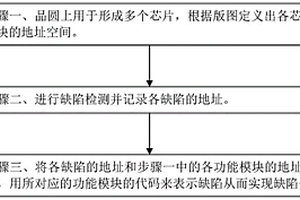 晶圆检测缺陷的分类方法