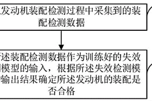 发动机装配检测方法、系统、存储介质以及电子设备
