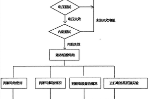 光伏储能电池快速检测系统