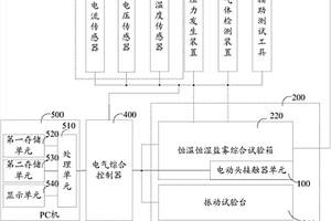 电动头接触器故障模拟检测系统