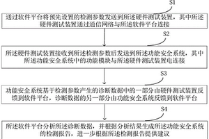 功能安全系统的检测方法、系统、电子设备、存储介质