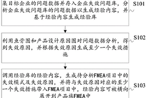 嵌入在FMEA系统中的失效分析方法及装置