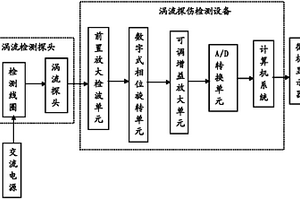 整套白车身或零部件涡流探伤检测设备