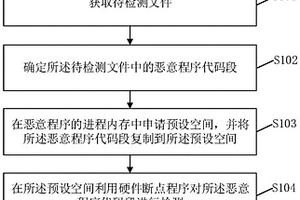 恶意程序检测方法、系统及相关装置
