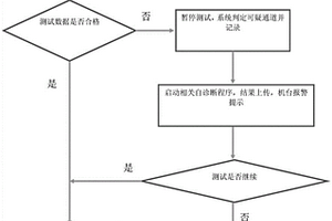自动检测测试通道的校验图形结构及测试方法