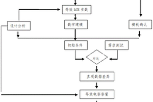 电容器容量异常检测方法