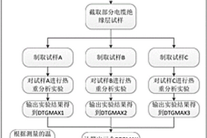 基于最大质量减少速率的船用电缆绝缘寿命检测方法