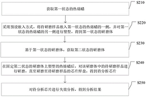 芯片失效分析方法、装置、电子设备及介质
