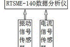 在线检测电磁阀故障的方法