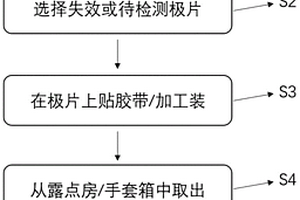 锂离子二次电池嵌锂极片的检测方法