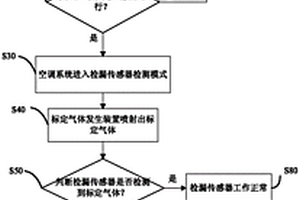 空调检漏传感器有效性的检测方法和装置及空调器