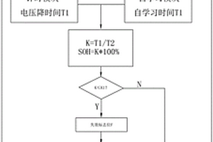 车载低压蓄电池健康程度的检测方法