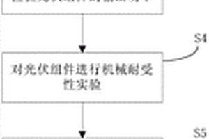 光伏组件的机械耐受性检测方法及系统