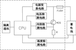 智能化电网蓄电池状态检测系统