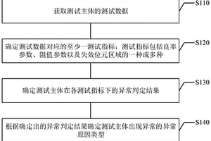 异常检测方法及装置、电子设备和存储介质