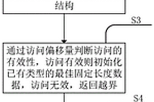 支持多维数组的符号执行方法及漏洞检测系统