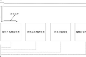 光伏组件的机械耐受性检测系统
