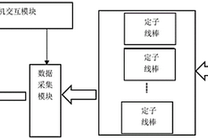 发电机定子线棒老化状态自动检测与寿命评估系统