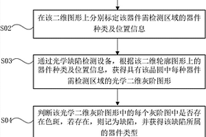 半导体器件缺陷的光学检测方法