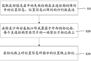 倒装芯片中失效结构的位置标记方法以及分析方法