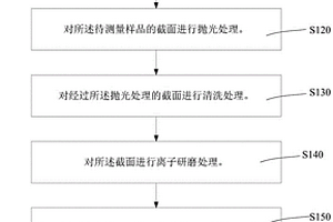 金属材料内氧化层深度的检测方法