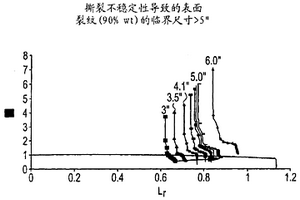 在管道破裂前检测渗漏的方法