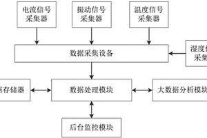数控机床刀具检测的数据采集系统