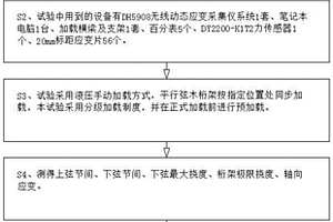 检测调节腹杆间距对平行弦木桁架承载力的影响的方法