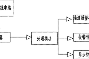 润滑油油质在线检测仪