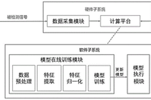 异常检测边缘计算系统