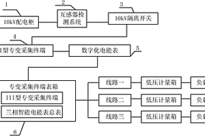计量设备现场运行检测系统