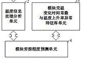 电力电子模块劳损状态的检测系统及方法