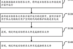 目标样本文件的检测方法和装置