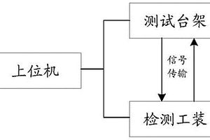 硬件在环测试系统连接状态检测装置