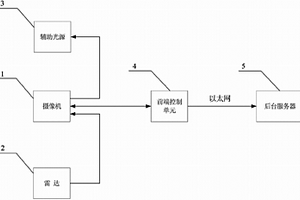 基于雷达与视频检测的车辆智能监测记录系统及其方法